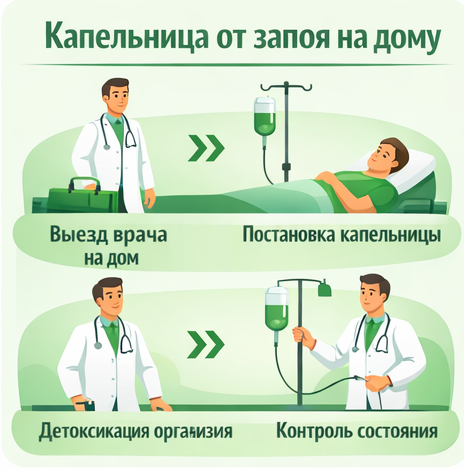 капельница от запоя в Череповце в клинике Санати